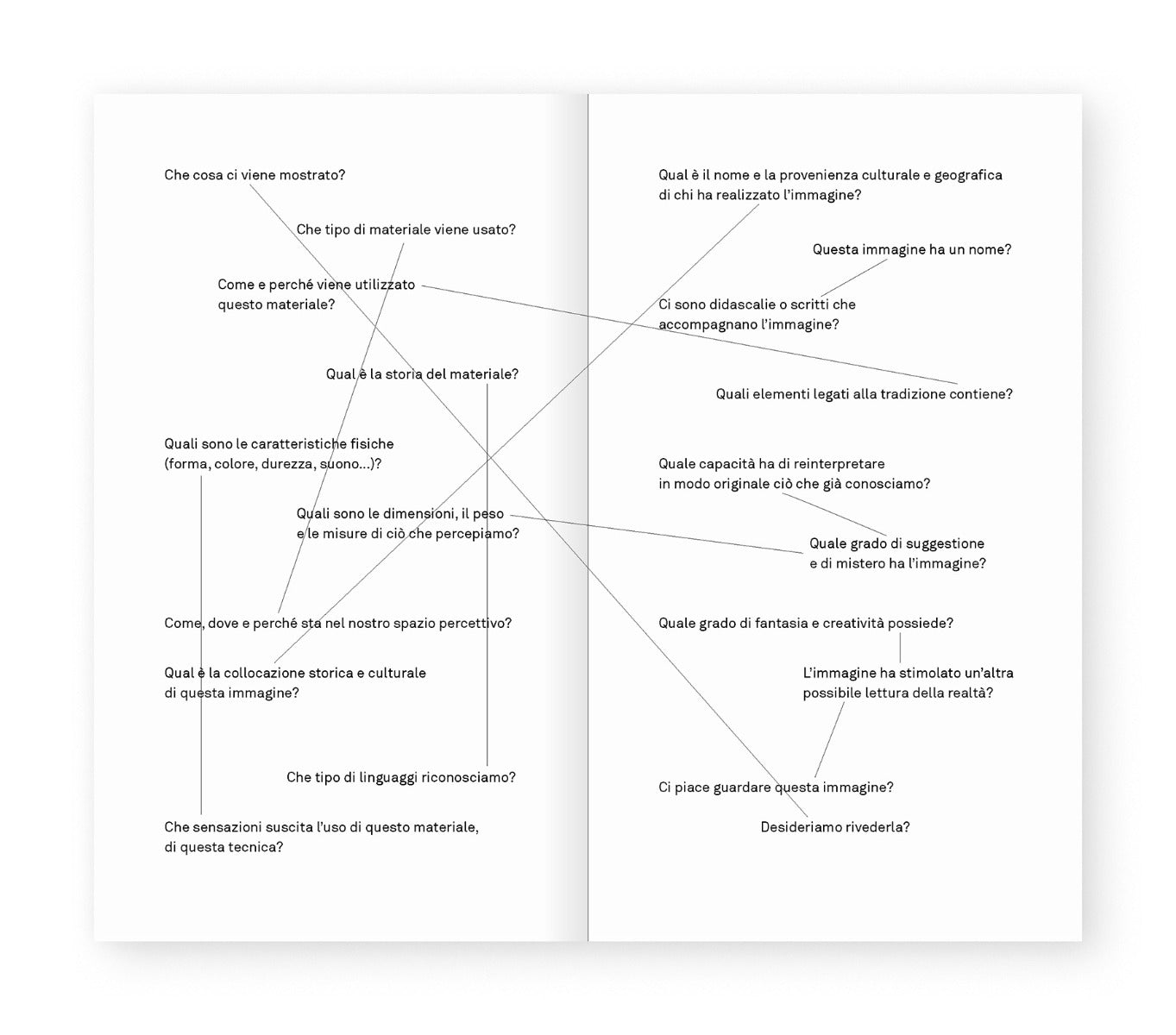 La sintesi spontanea