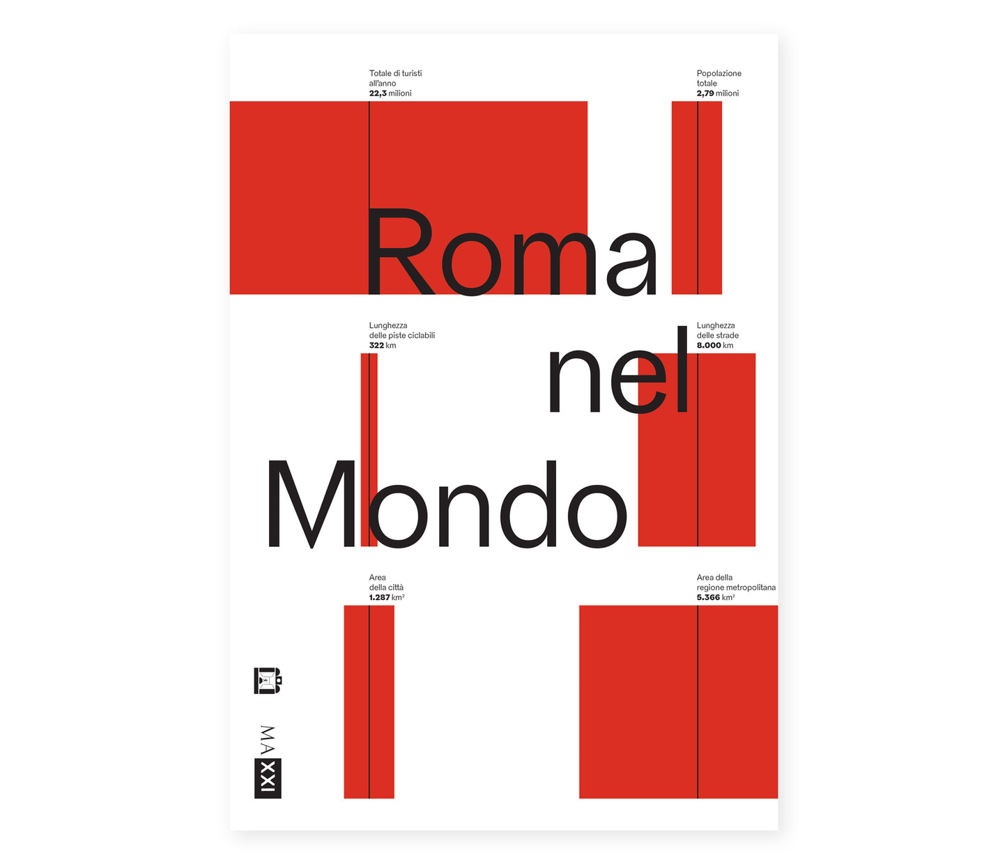 Roma nel mondo