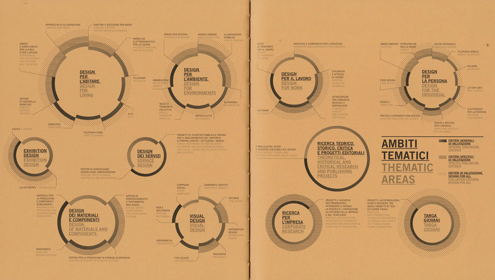 ADI Design Index 2011