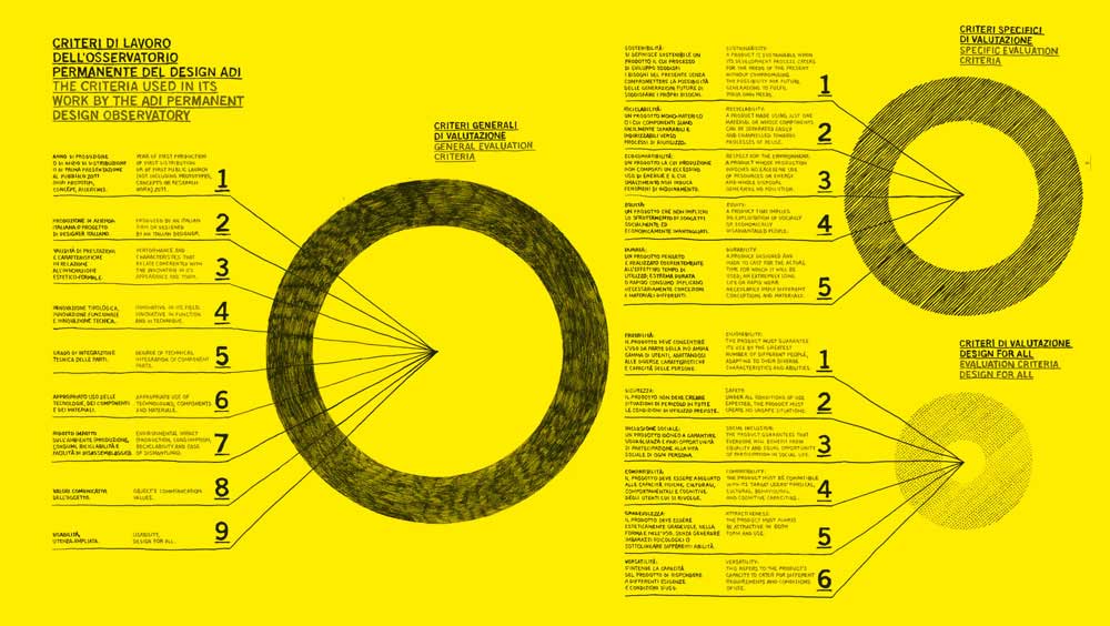 ADI Design Index 2012