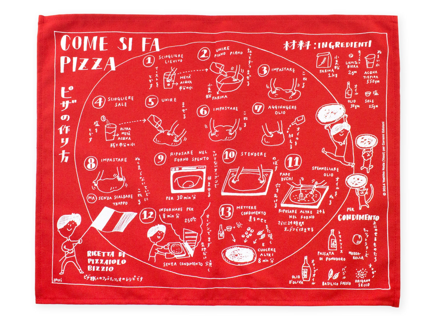 Come si fa pizza