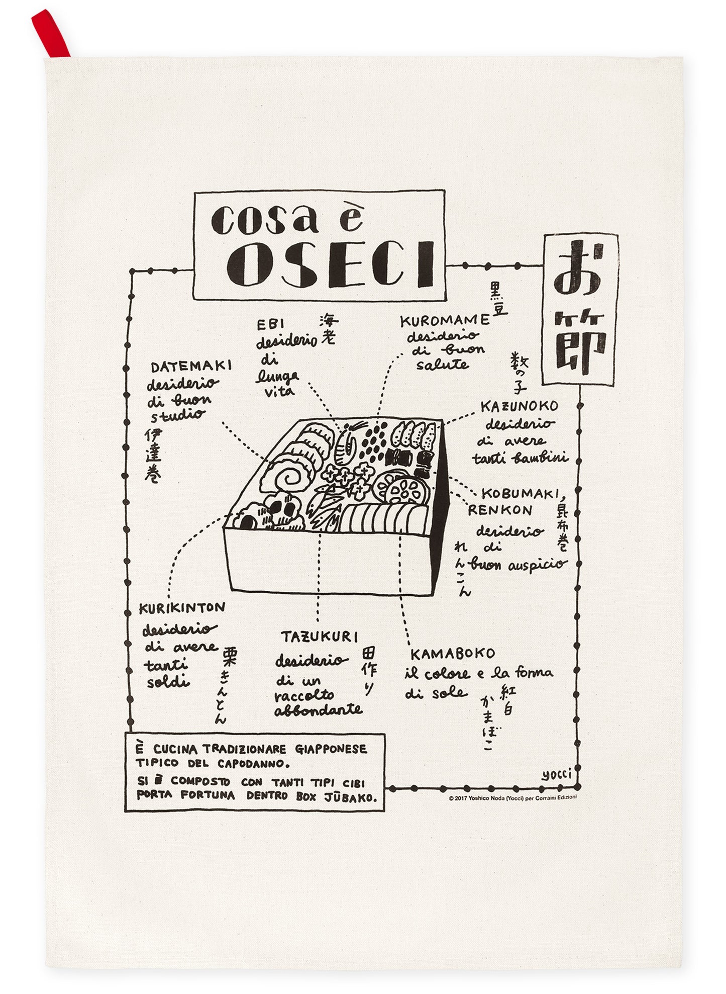 Cosa è OSECI